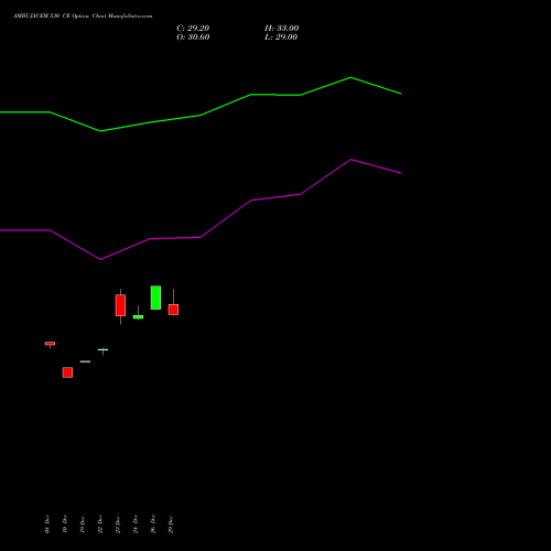 AMBUJACEM 530 CE (CALL) 27 January 2026 options price chart analysis Ambuja Cements Limited 