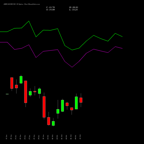 AMBUJACEM 530 CE (CALL) 24 February 2026 options price chart analysis Ambuja Cements Limited 