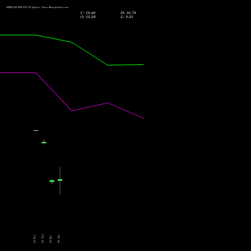 Live AMBUJACEM 535 CE (CALL) 30 December 2025 options price chart analysis Ambuja Cements Limited 