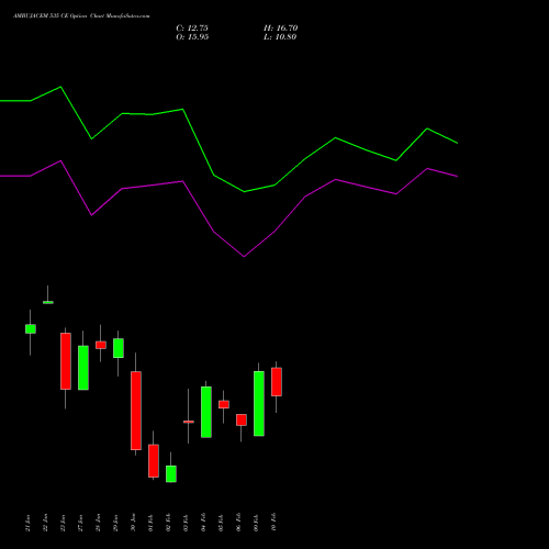 AMBUJACEM 535 CE (CALL) 24 February 2026 options price chart analysis Ambuja Cements Limited 