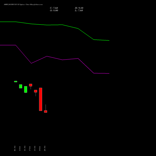 AMBUJACEM 535 CE (CALL) 30 March 2026 options price chart analysis Ambuja Cements Limited 