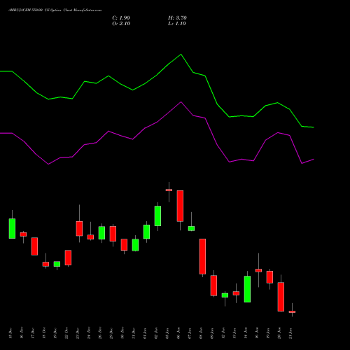 AMBUJACEM 550.00 CE (CALL) 27 January 2026 options price chart analysis Ambuja Cements Limited 