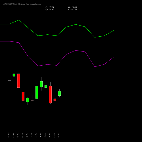 AMBUJACEM 550.00 CE (CALL) 24 February 2026 options price chart analysis Ambuja Cements Limited 