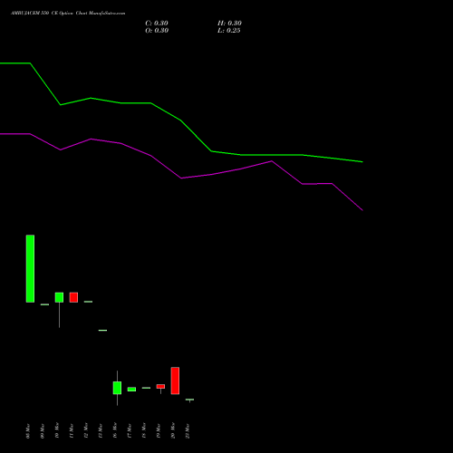 AMBUJACEM 550 CE (CALL) 28 April 2026 options price chart analysis Ambuja Cements Limited 