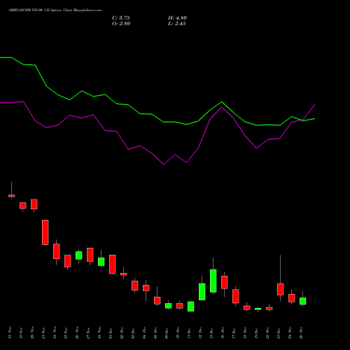 AMBUJACEM 555.00 CE (CALL) 30 December 2025 options price chart analysis Ambuja Cements Limited 