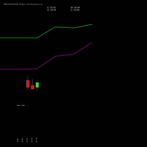 AMBUJACEM 555.00 CE (CALL) 27 January 2026 options price chart analysis Ambuja Cements Limited 