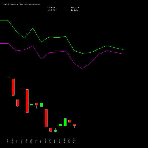 AMBUJACEM 555 CE (CALL) 24 February 2026 options price chart analysis Ambuja Cements Limited 
