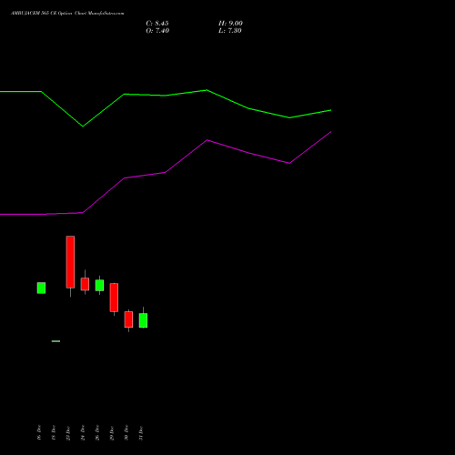 AMBUJACEM 565 CE (CALL) 27 January 2026 options price chart analysis Ambuja Cements Limited 