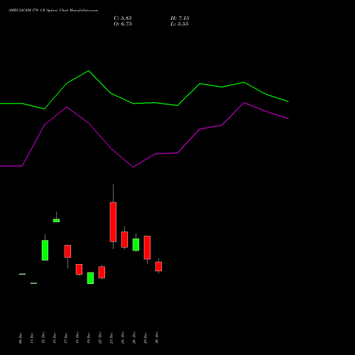 AMBUJACEM 570 CE (CALL) 27 January 2026 options price chart analysis Ambuja Cements Limited 