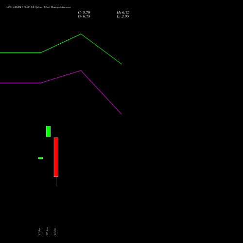 AMBUJACEM 575.00 CE (CALL) 24 February 2026 options price chart analysis Ambuja Cements Limited 