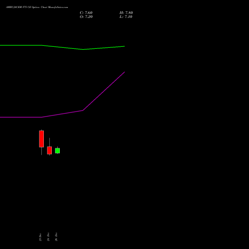 AMBUJACEM 575 CE (CALL) 27 January 2026 options price chart analysis Ambuja Cements Limited 
