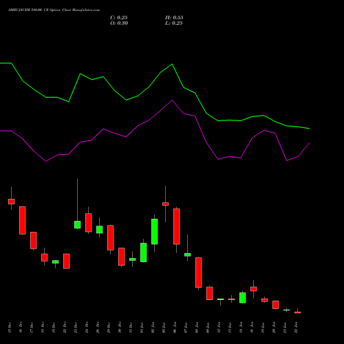 AMBUJACEM 580.00 CE (CALL) 27 January 2026 options price chart analysis Ambuja Cements Limited 