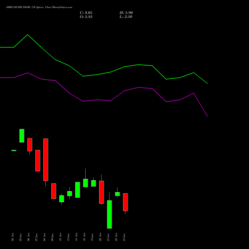 AMBUJACEM 580.00 CE (CALL) 24 February 2026 options price chart analysis Ambuja Cements Limited 