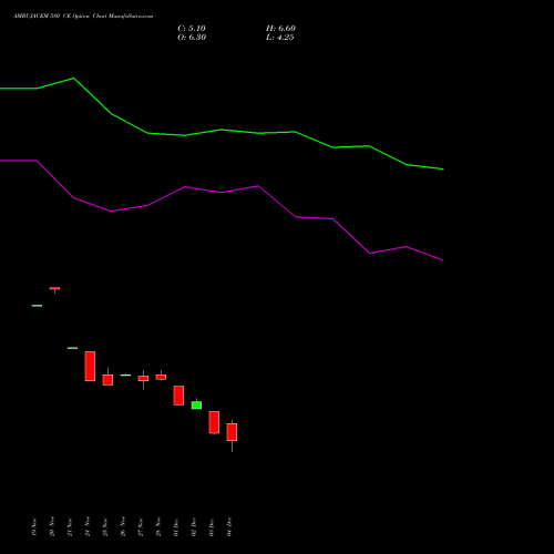 Live AMBUJACEM 580 CE (CALL) 27 January 2026 options price chart analysis Ambuja Cements Limited 