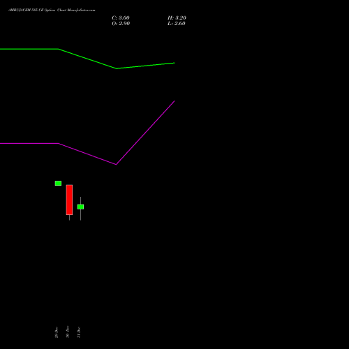 AMBUJACEM 585 CE (CALL) 27 January 2026 options price chart analysis Ambuja Cements Limited 