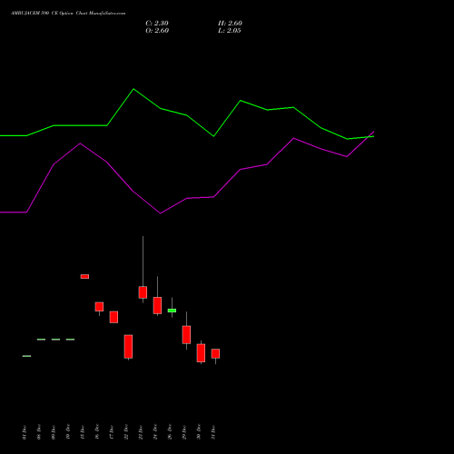 AMBUJACEM 590 CE (CALL) 27 January 2026 options price chart analysis Ambuja Cements Limited 