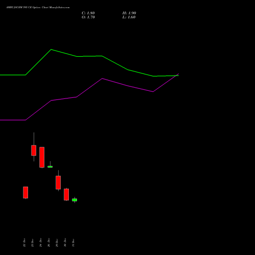 AMBUJACEM 595 CE (CALL) 27 January 2026 options price chart analysis Ambuja Cements Limited 