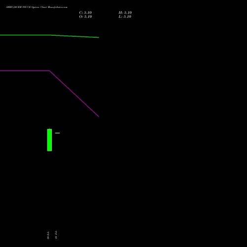 AMBUJACEM 595 CE (CALL) 30 March 2026 options price chart analysis Ambuja Cements Limited 