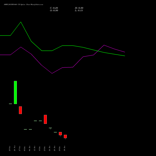 AMBUJACEM 660 CE (CALL) 27 January 2026 options price chart analysis Ambuja Cements Limited 