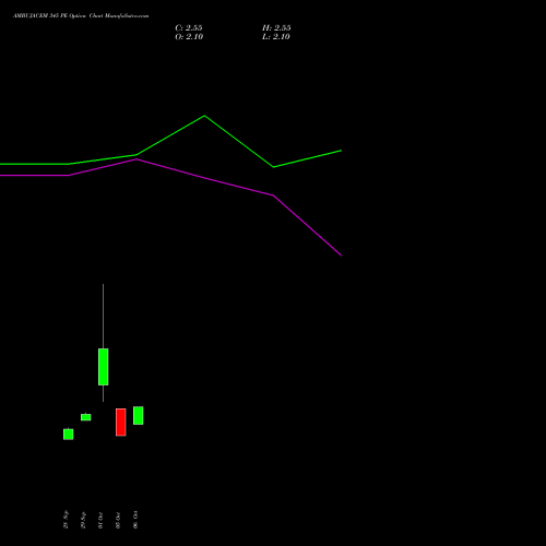 AMBUJACEM 345 PE (PUT) 27 October 2026 options price chart analysis Ambuja Cements Limited 