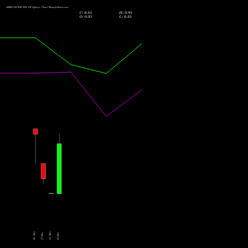 AMBUJACEM 350 PE (PUT) 30 March 2026 options price chart analysis Ambuja Cements Limited 