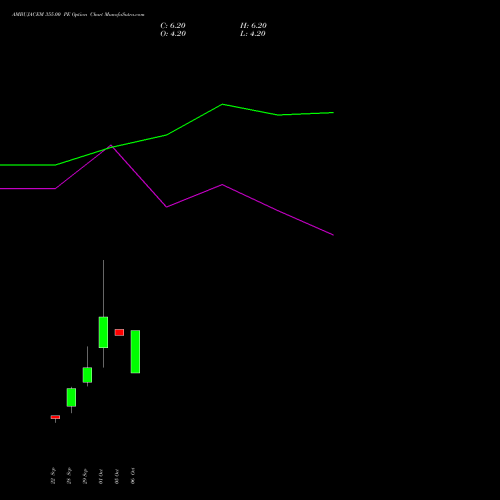 AMBUJACEM 355.00 PE (PUT) 27 October 2026 options price chart analysis Ambuja Cements Limited 
