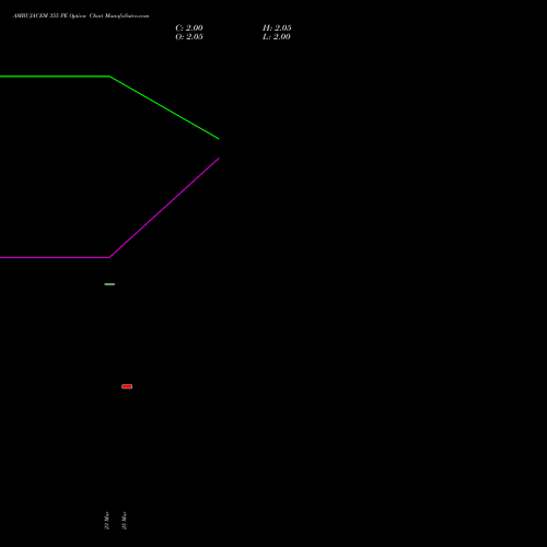 AMBUJACEM 355 PE (PUT) 28 April 2026 options price chart analysis Ambuja Cements Limited 