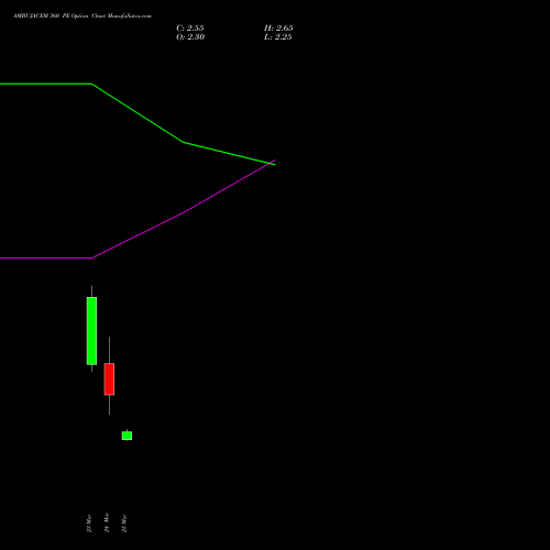 AMBUJACEM 360 PE (PUT) 28 April 2026 options price chart analysis Ambuja Cements Limited 
