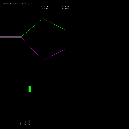 AMBUJACEM 370 PE (PUT) 28 April 2026 options price chart analysis Ambuja Cements Limited 