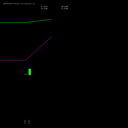 AMBUJACEM 375 PE (PUT) 28 April 2026 options price chart analysis Ambuja Cements Limited 