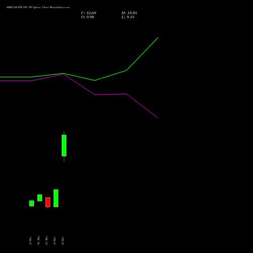 AMBUJACEM 380 PE (PUT) 28 April 2026 options price chart analysis Ambuja Cements Limited 