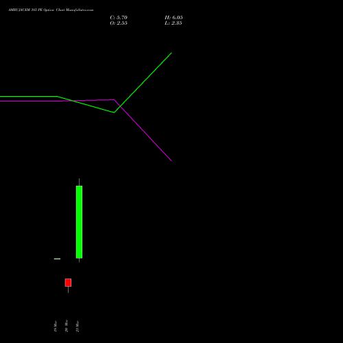 AMBUJACEM 385 PE (PUT) 30 March 2026 options price chart analysis Ambuja Cements Limited 