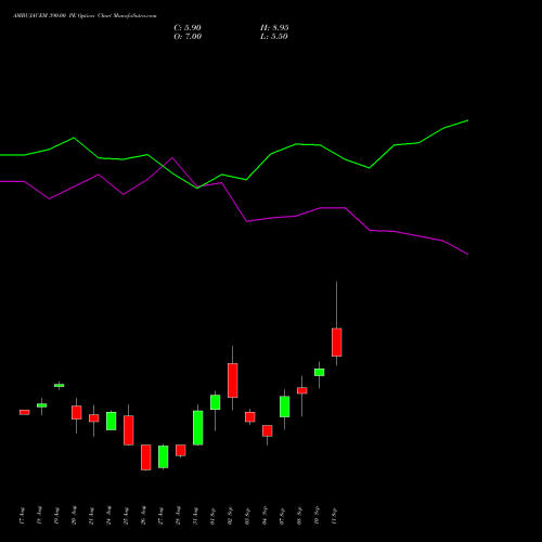 AMBUJACEM 390.00 PE (PUT) 29 September 2026 options price chart analysis Ambuja Cements Limited 
