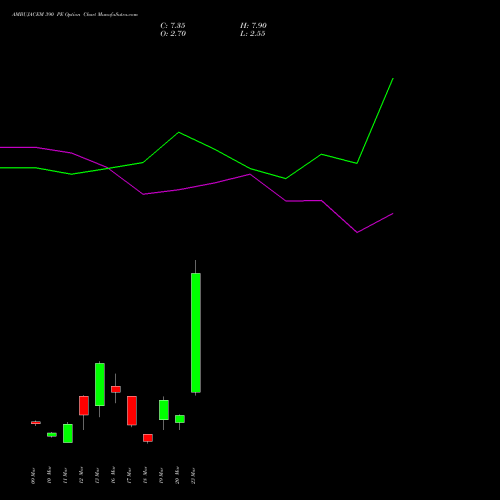 AMBUJACEM 390 PE (PUT) 30 March 2026 options price chart analysis Ambuja Cements Limited 