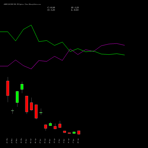 AMBUJACEM 390 PE (PUT) 28 April 2026 options price chart analysis Ambuja Cements Limited 