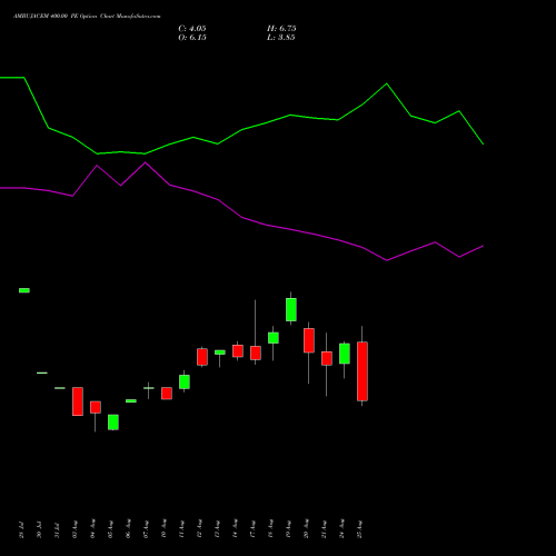AMBUJACEM 400.00 PE (PUT) 29 September 2026 options price chart analysis Ambuja Cements Limited 