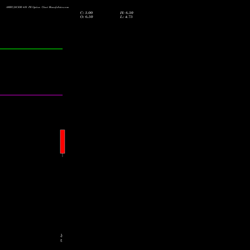 AMBUJACEM 410 PE (PUT) 26 May 2026 options price chart analysis Ambuja Cements Limited 