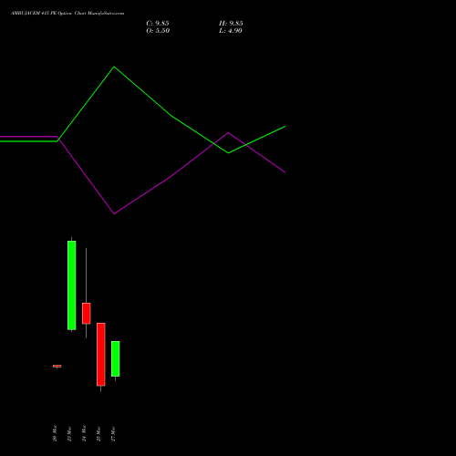 AMBUJACEM 415 PE (PUT) 30 March 2026 options price chart analysis Ambuja Cements Limited 