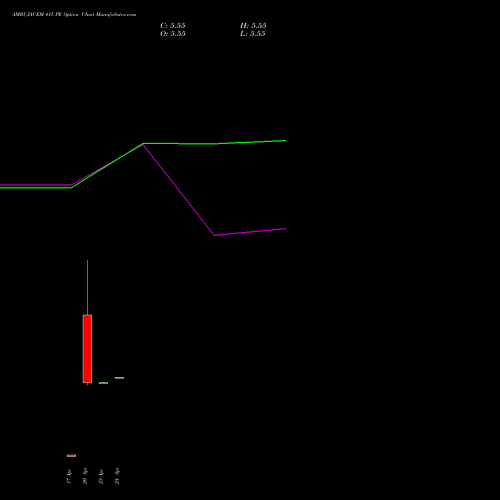 AMBUJACEM 415 PE (PUT) 26 May 2026 options price chart analysis Ambuja Cements Limited 