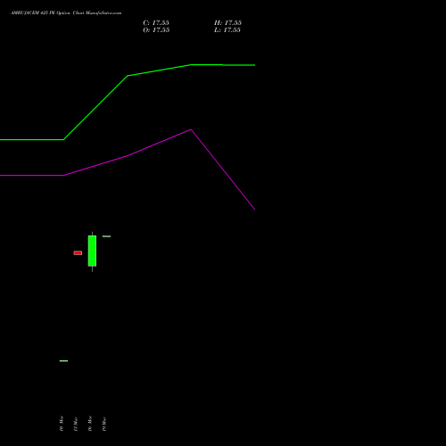 AMBUJACEM 425 PE (PUT) 28 April 2026 options price chart analysis Ambuja Cements Limited 