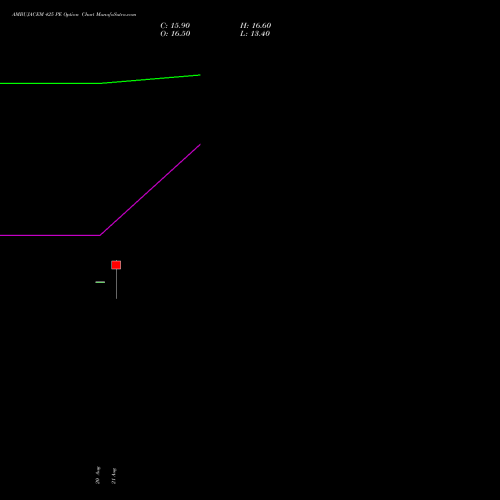 AMBUJACEM 425 PE (PUT) 29 September 2026 options price chart analysis Ambuja Cements Limited 
