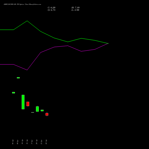 AMBUJACEM 430 PE (PUT) 26 May 2026 options price chart analysis Ambuja Cements Limited 