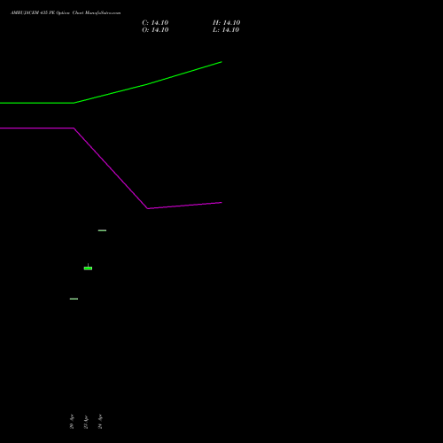 AMBUJACEM 435 PE (PUT) 26 May 2026 options price chart analysis Ambuja Cements Limited 