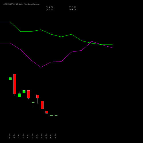 AMBUJACEM 490 PE (PUT) 27 January 2026 options price chart analysis Ambuja Cements Limited 