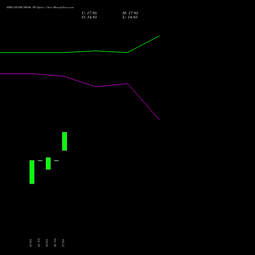 AMBUJACEM 500.00 PE (PUT) 28 April 2026 options price chart analysis Ambuja Cements Limited 