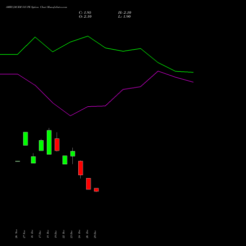 AMBUJACEM 515 PE (PUT) 27 January 2026 options price chart analysis Ambuja Cements Limited 