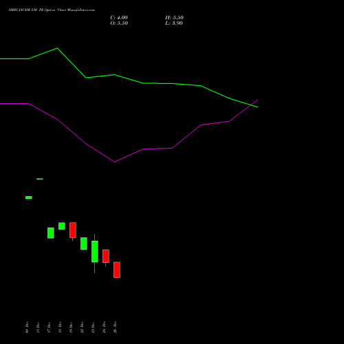 AMBUJACEM 530 PE (PUT) 27 January 2026 options price chart analysis Ambuja Cements Limited 