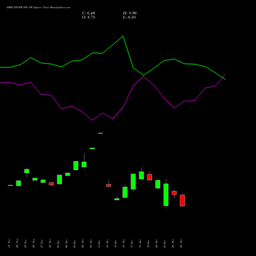 AMBUJACEM 540 PE (PUT) 27 January 2026 options price chart analysis Ambuja Cements Limited 