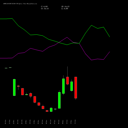 AMBUJACEM 545.00 PE (PUT) 27 January 2026 options price chart analysis Ambuja Cements Limited 