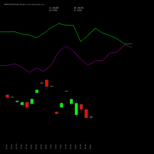 AMBUJACEM 550.00 PE (PUT) 27 January 2026 options price chart analysis Ambuja Cements Limited 